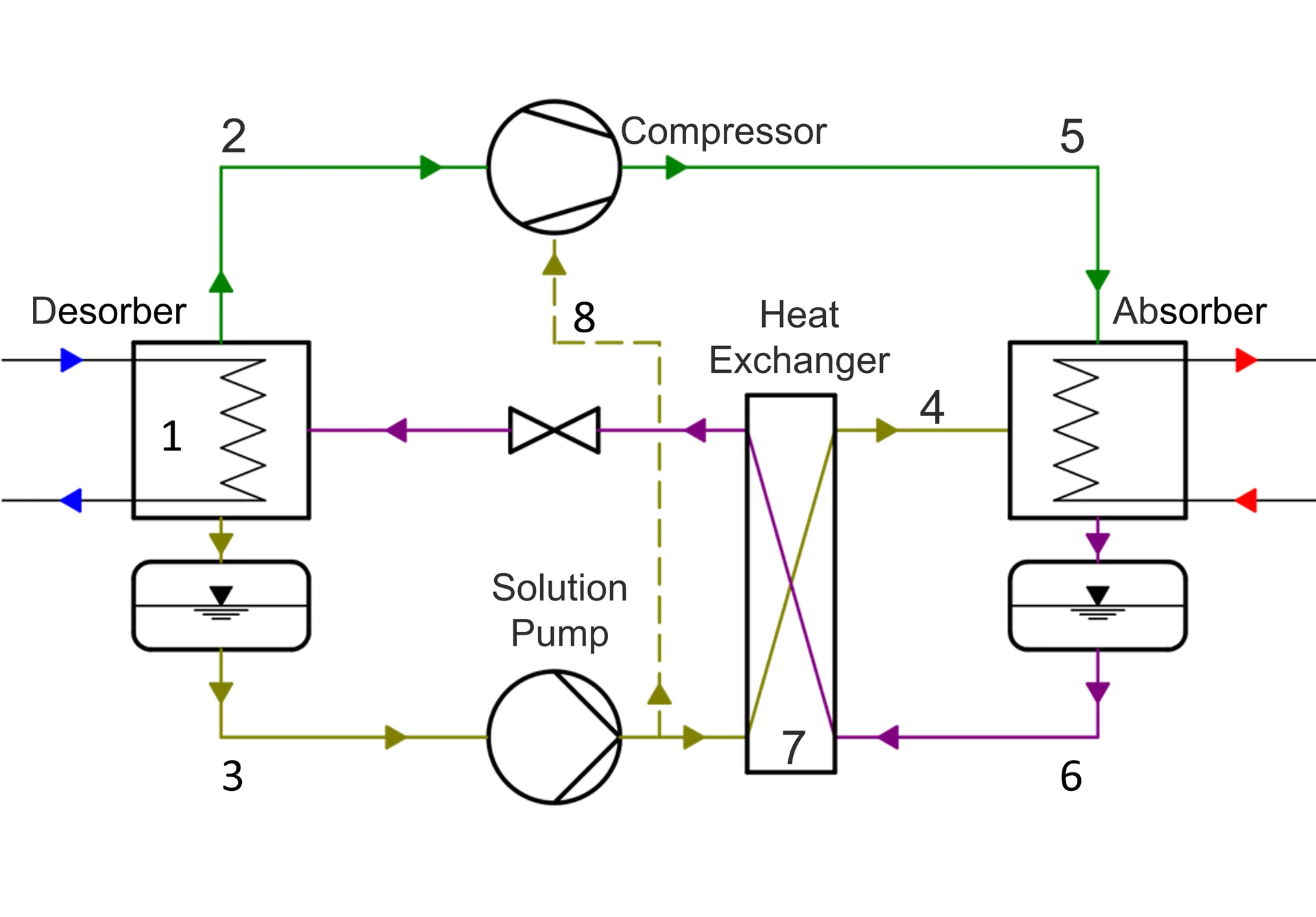 explanation about the ammonia absorption-compression process