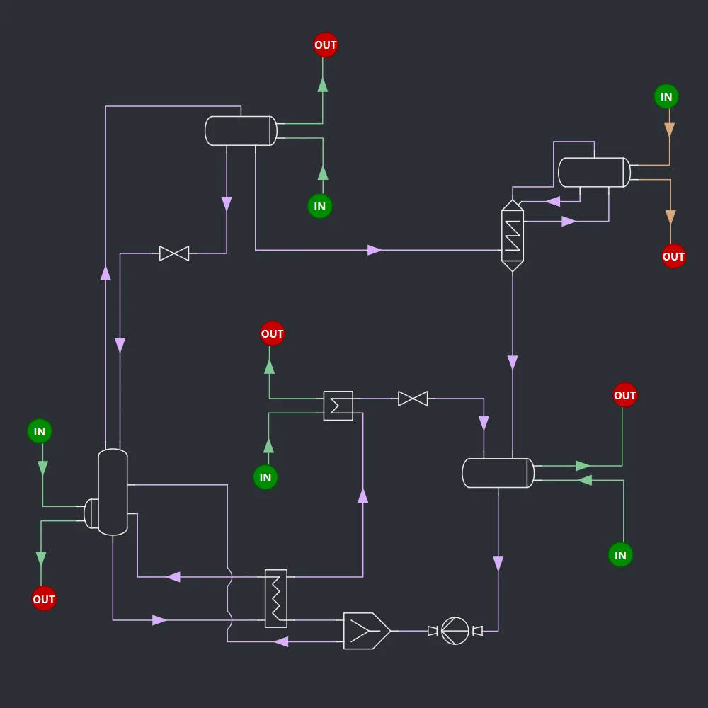 Natrix Prozesssimulation für industrielle Wärmepumpen, Kälteanlagen und Ammoniak-Wasser-Prozesse