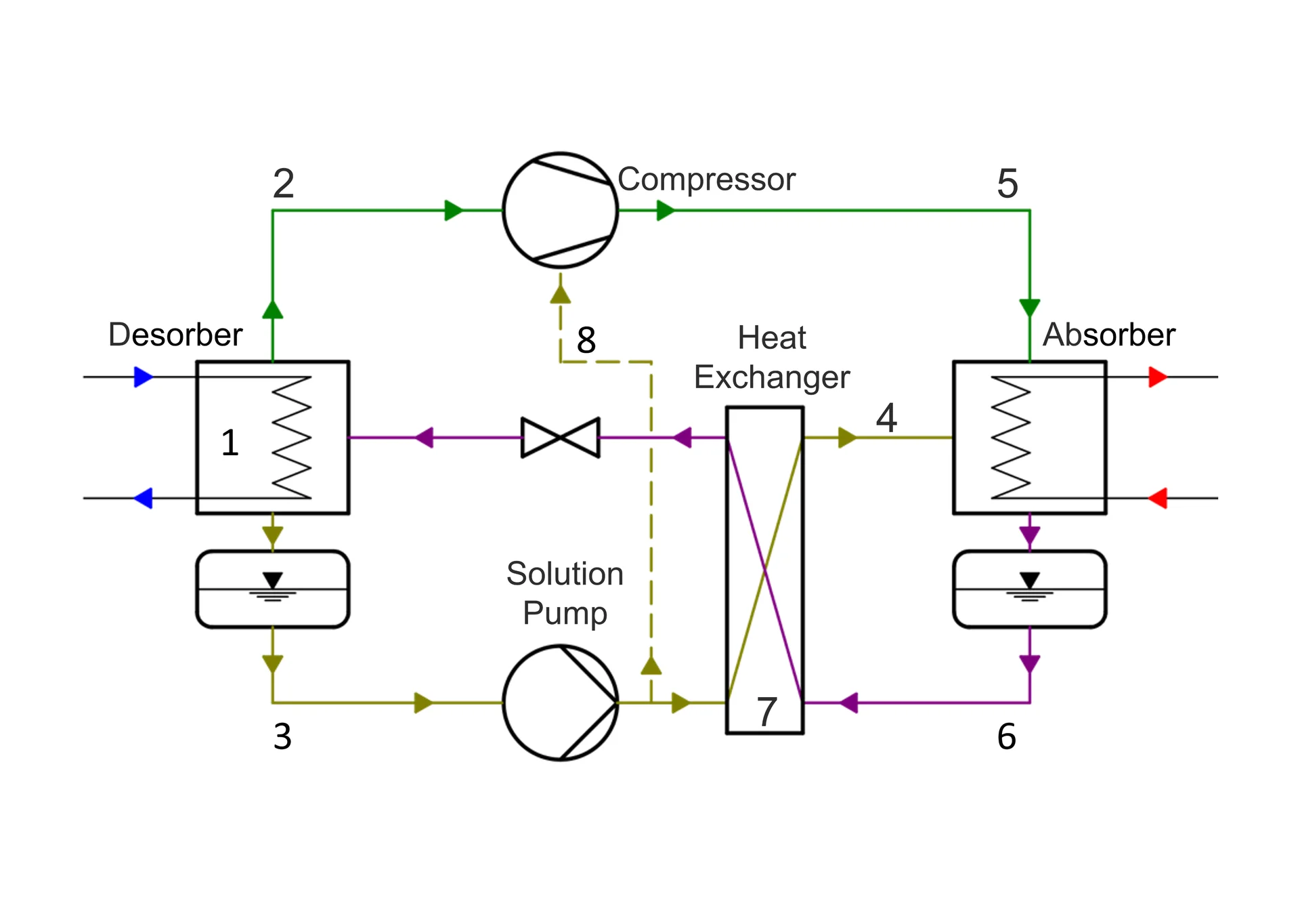 explanation about the ammonia absorption-compression process