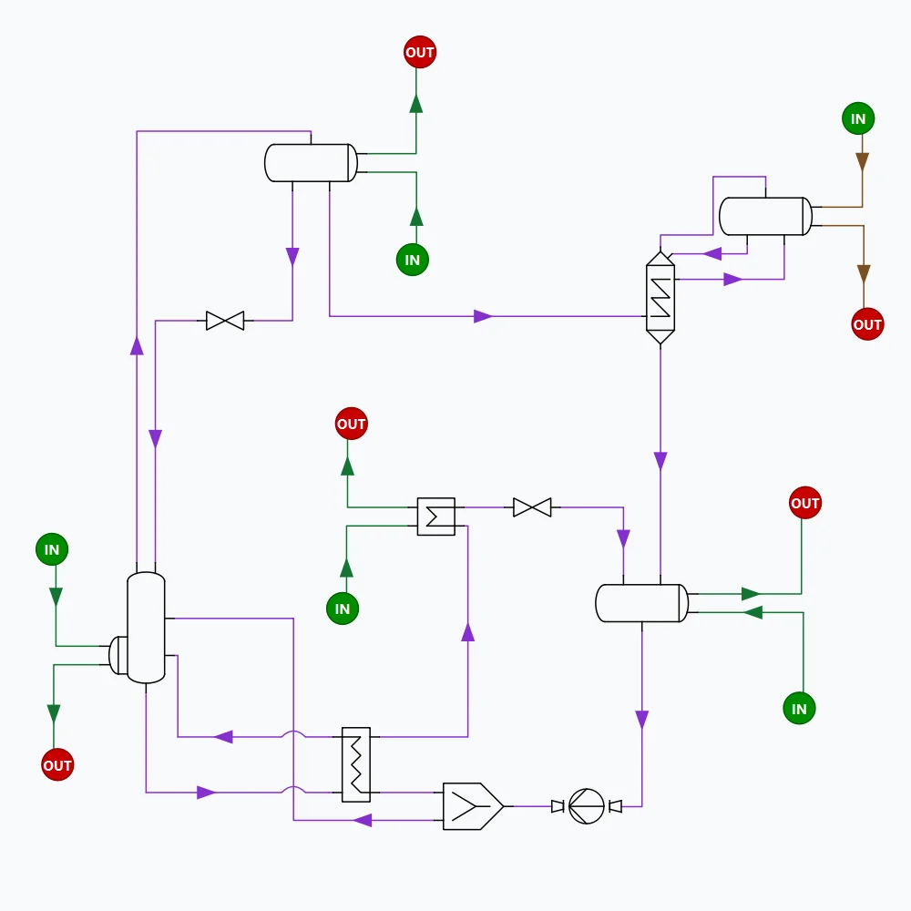 Natrix Prozesssimulation für industrielle Wärmepumpen, Kälteanlagen und Ammoniak-Wasser-Prozesse