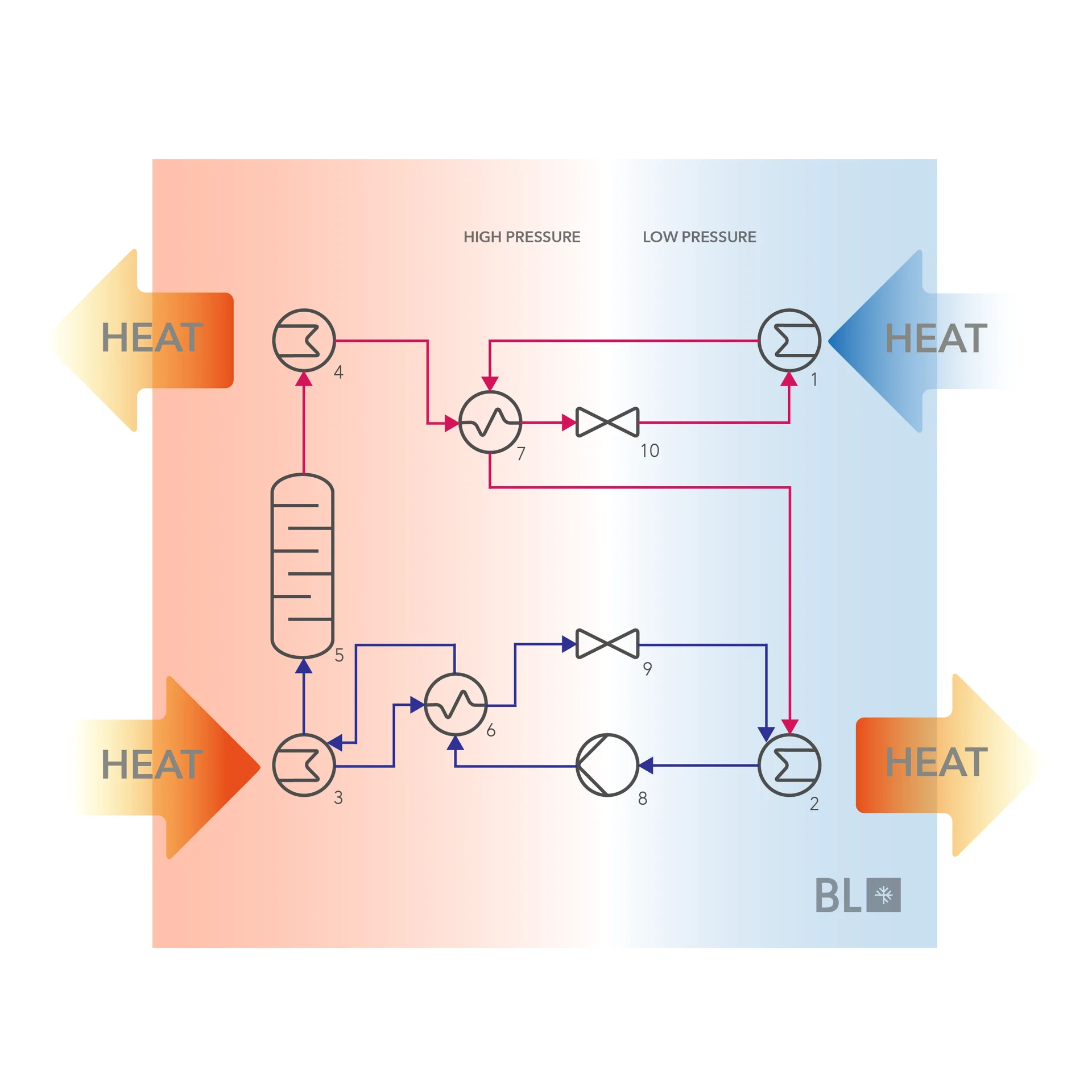 explanation about the ammonia absorption refrigeration